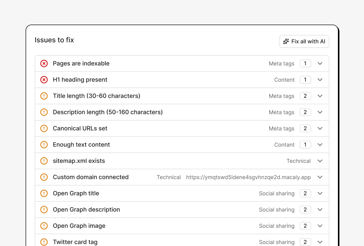 The Issues to fix list, with a Fix all with AI button above problems such as a missing H1 heading and titles of the wrong length